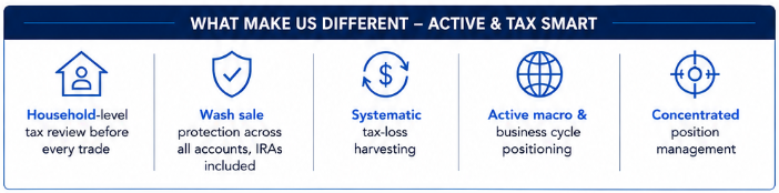 Illustration from "MyTimeEquity Launches Direct Indexing & Tax Loss Harvesting"