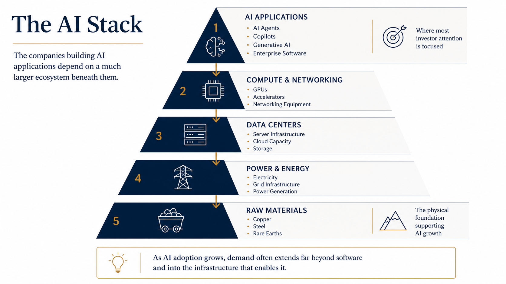 Illustration from "The Real AI Opportunity"