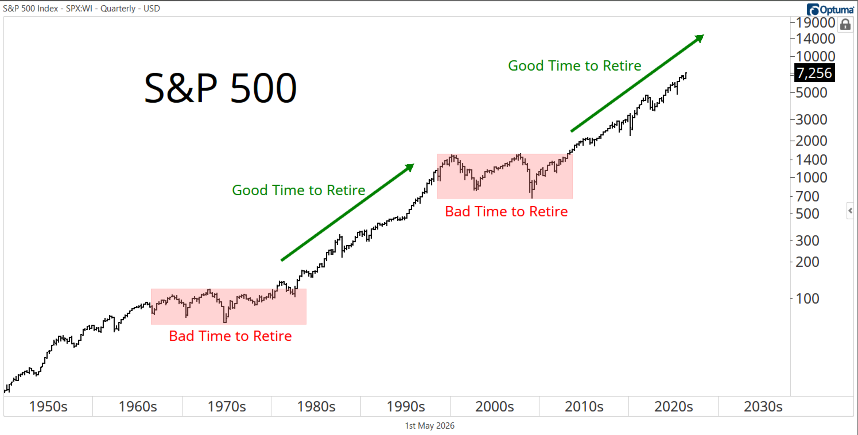 Illustration from "What 1968 Can Teach Investors About Retiring Today"