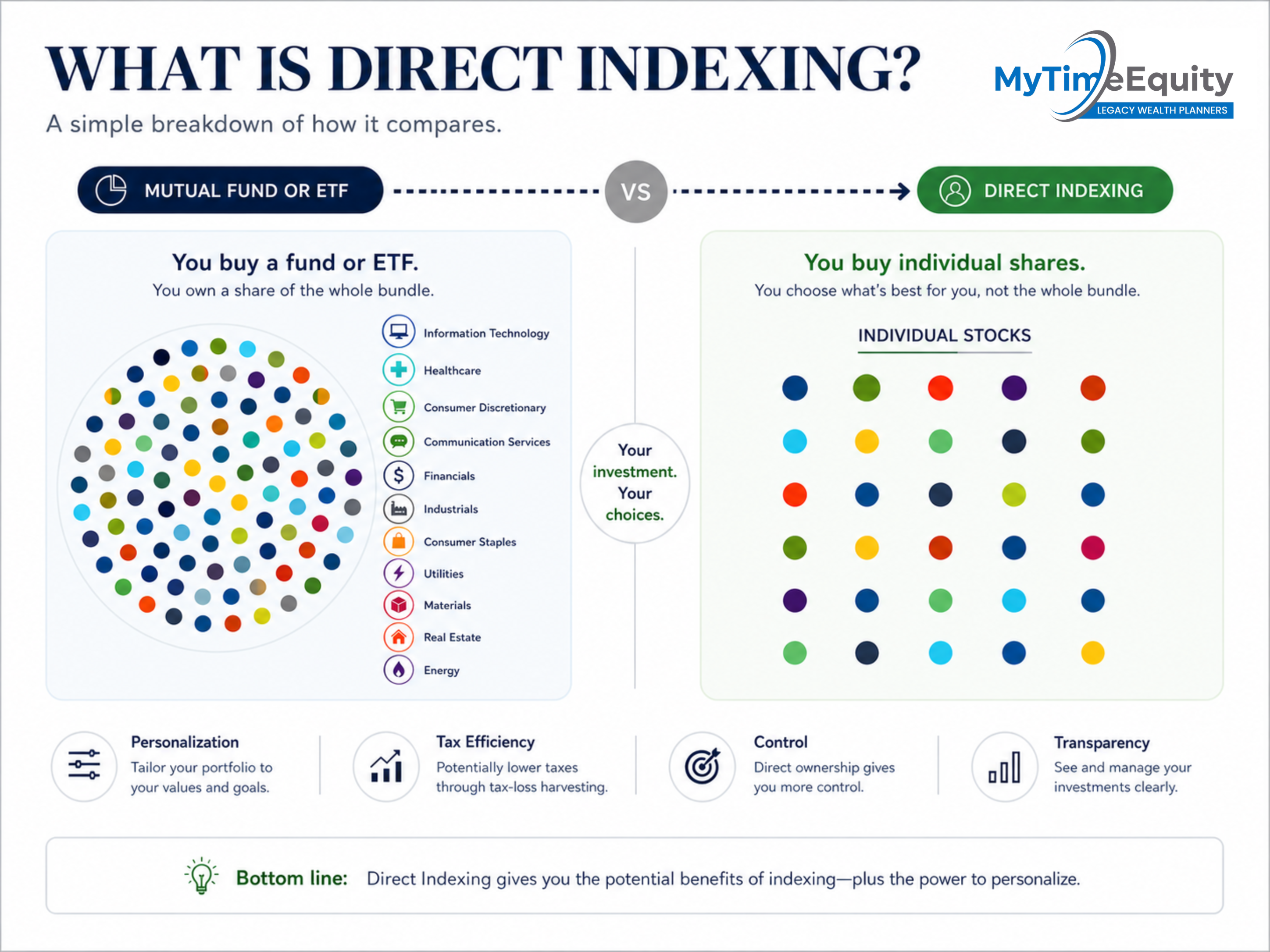 Illustration from "MyTimeEquity Launches Direct Indexing & Tax Loss Harvesting"