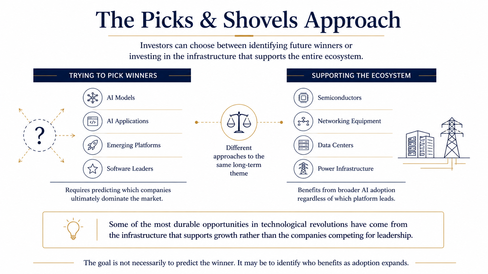 Illustration from "The Real AI Opportunity"
